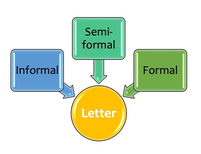 ielts-writing-task-1-general-training-gt-6-step-letter-writing