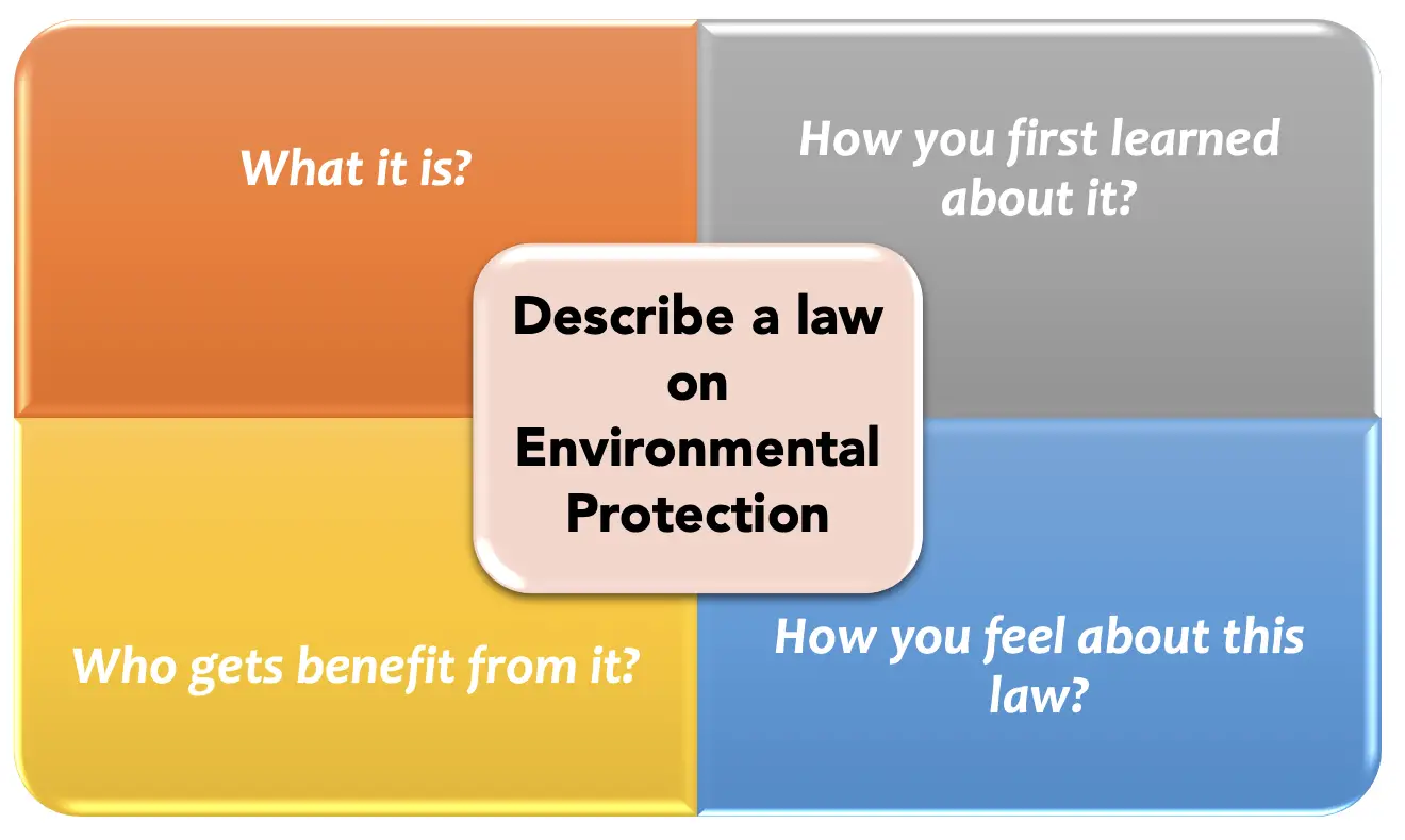 Describe a law on Environmental Protection [IELTS Cue Card]..