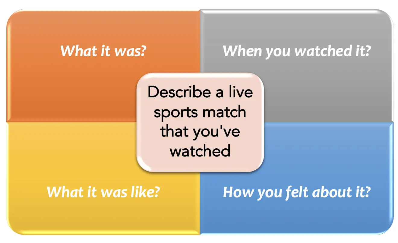 Describe a live sports match that you have watched [IELTS Speaking - Cue Card]