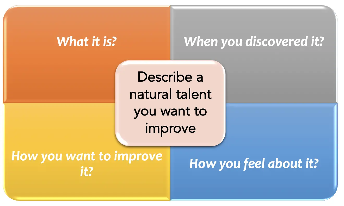 Describe a natural talent you want to improve [IELTS Speaking Cue Card].