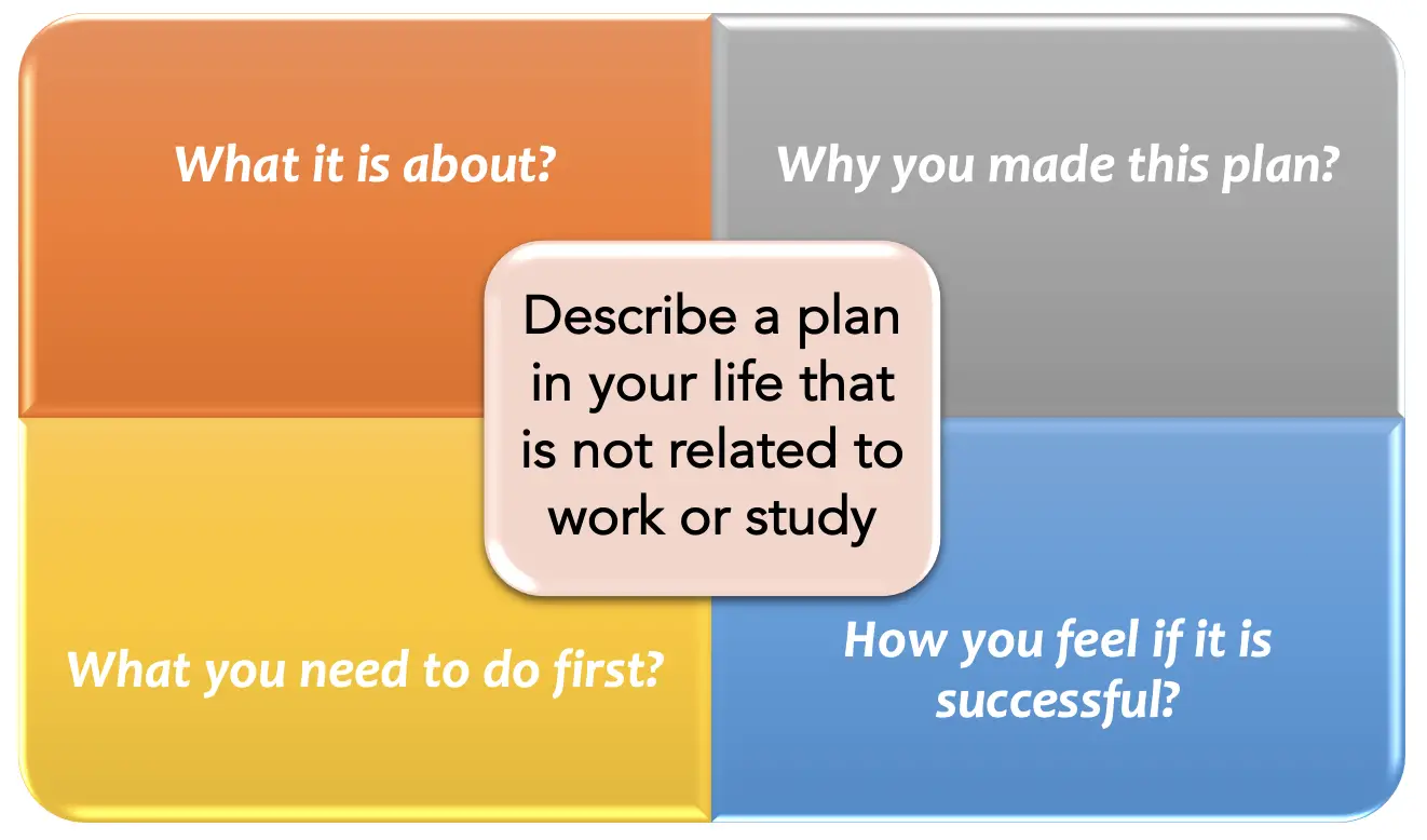 Describe a plan in your life that is not related to work or study [IELTS Speaking - Cue Card]