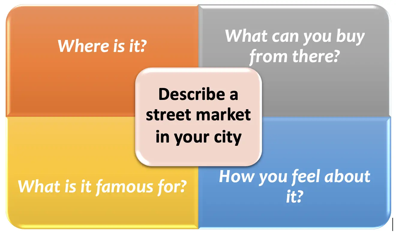 Describe a street market in your city [IELTS Cue Card] .