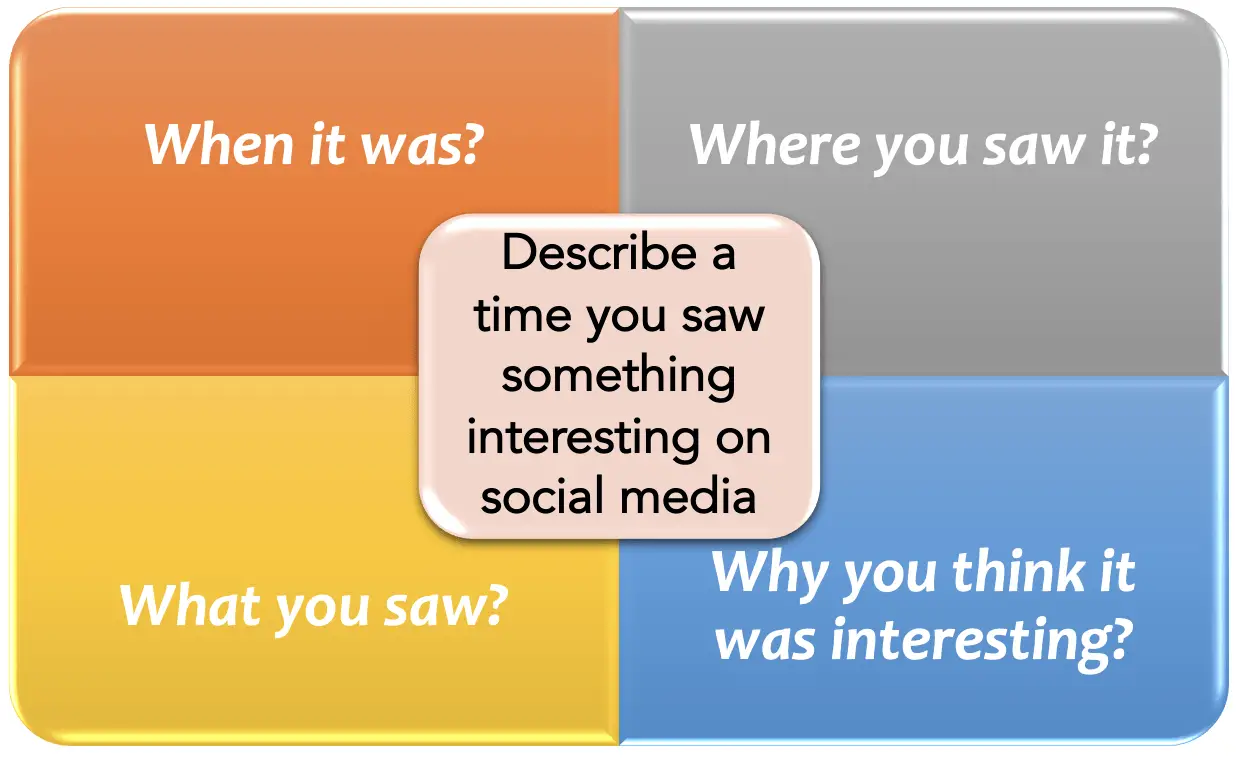 Describe a time you saw something interesting on social media [IELTS Cue Card].
