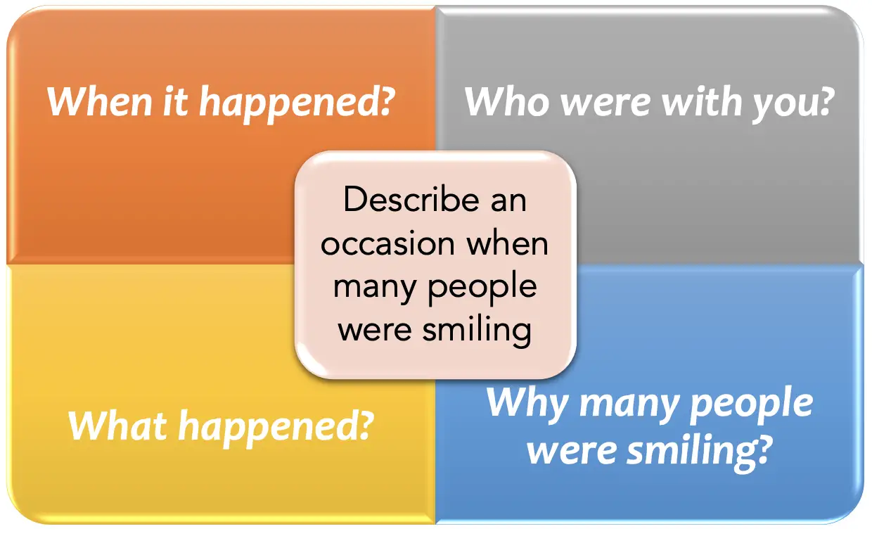 Describe an occasion when many people were smiling [IELTS Cue Card].