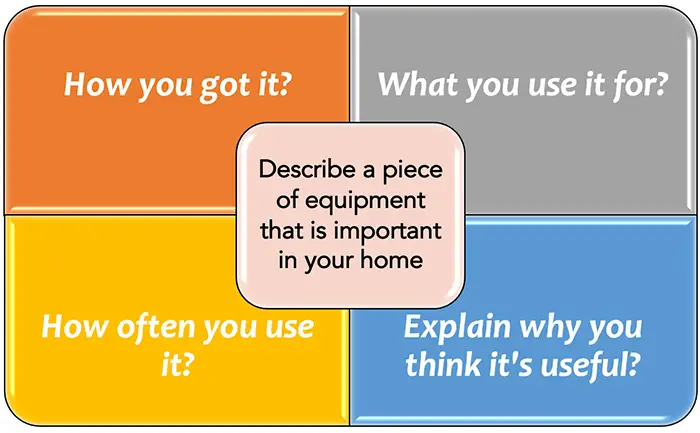 Describe a piece of equipment that is important in your home [IELTS Cue Card].
