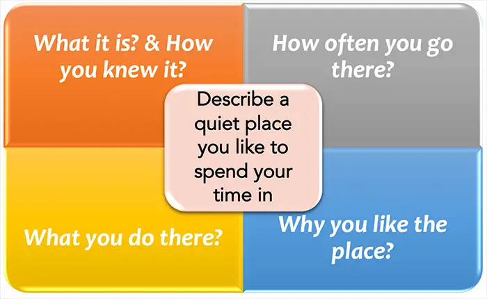 Describe a quiet place you like to spend your time in [IELTS Cue Card].