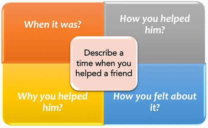 Describe a time when you helped a friend [IELTS Cue Card].
